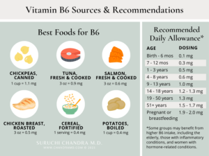 not enough vitamin B6 2